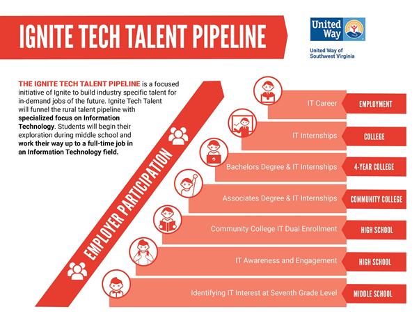 Tech Talent Pipeline 